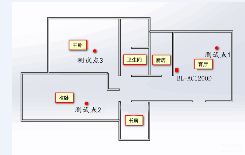 必联路由器怎么样,必联BL-AC1200D智能路由器测评