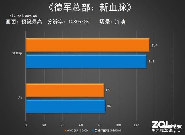 r53600相当于i几处理器,锐龙5 3600综合性能测试