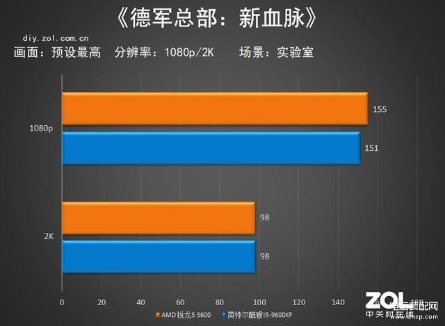 r53600相当于i几处理器,锐龙5 3600综合性能测试