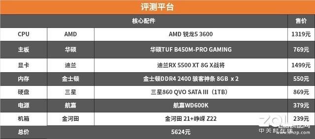 r53600相当于i几处理器,锐龙5 3600综合性能测试