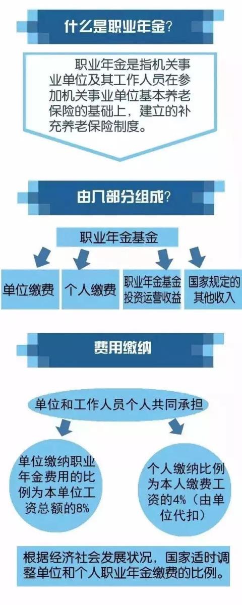 机关事业单位工作人员,机关事业单位中人有没有职业年金