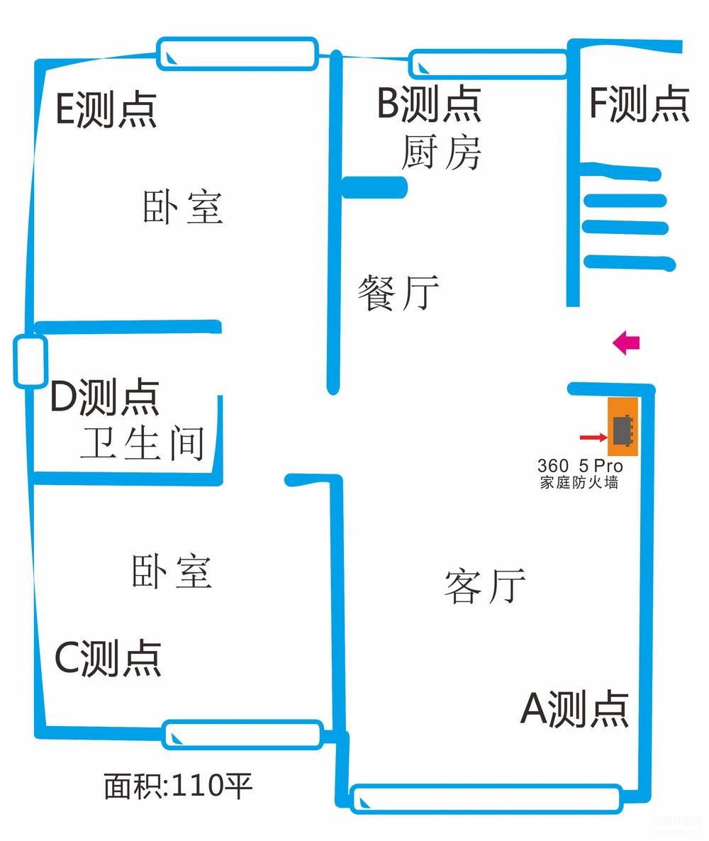 360家庭防火墙路由器怎么样,360家庭防火墙5Pro简测