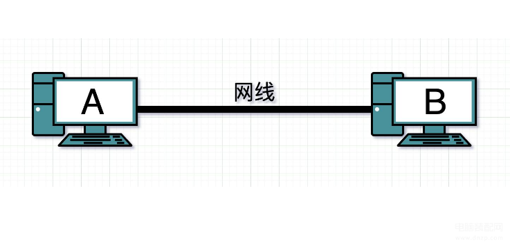 电脑连网线怎么连线,一条网线连接多台电脑的方法