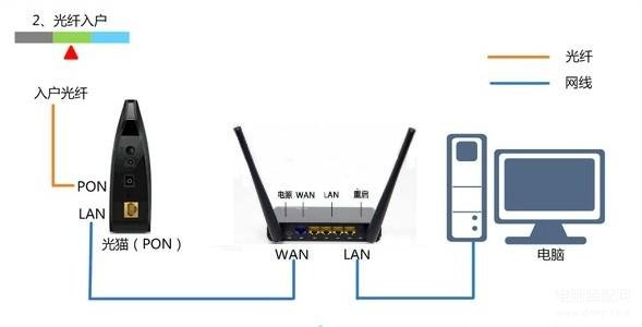 重新设置路由器wifi怎么设置,路由器重新设置wifi密码操作步骤