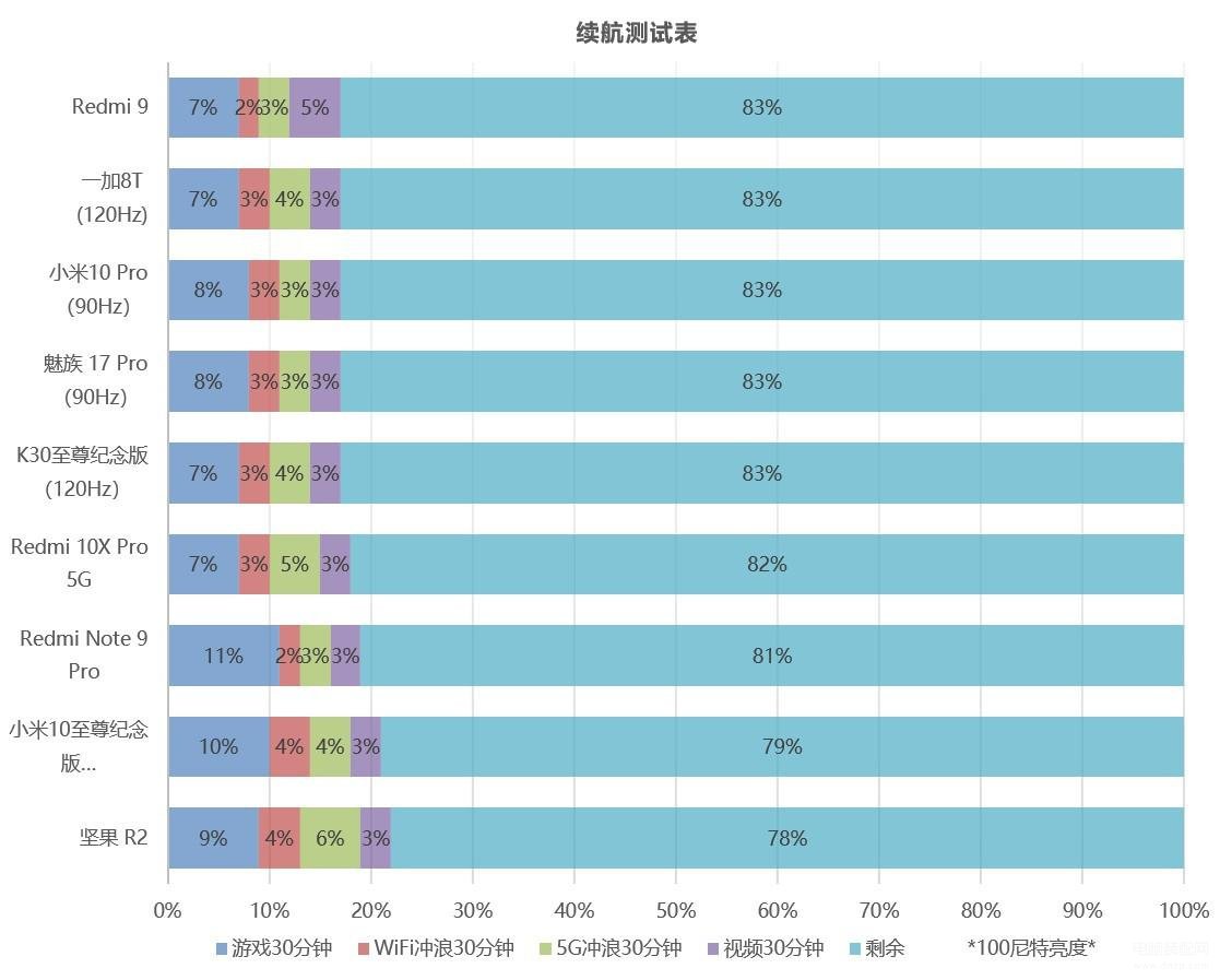 小米note9pro好用吗,edmi Note 9 Pro评测