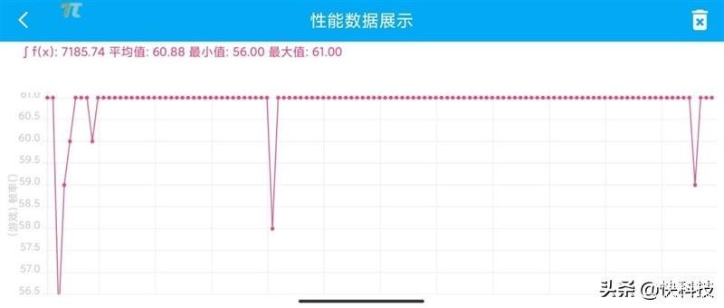 小米note11手机怎么样,Redmi Note 11手机首发评测