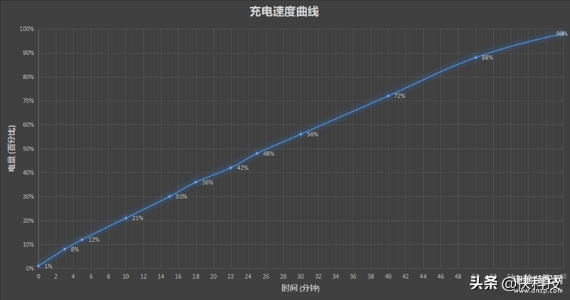 小米note11手机怎么样,Redmi Note 11手机首发评测