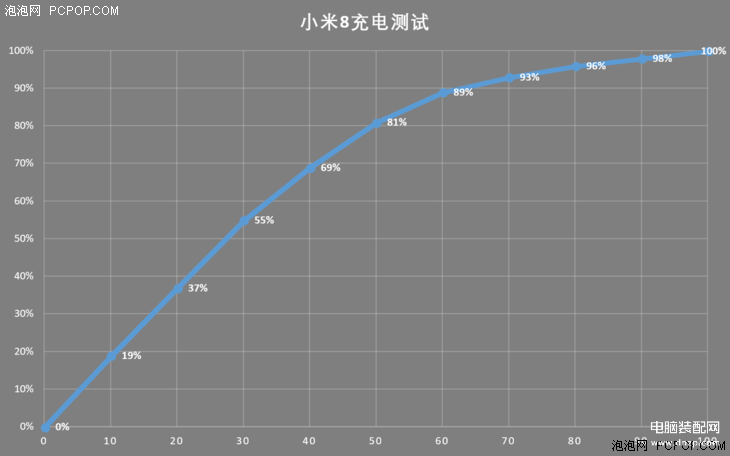 小米8手机怎么样,小米8评测