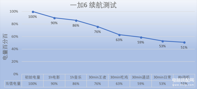 一加6手机怎么样,一加6详细评测