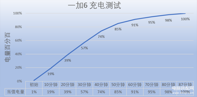 一加6手机怎么样,一加6详细评测